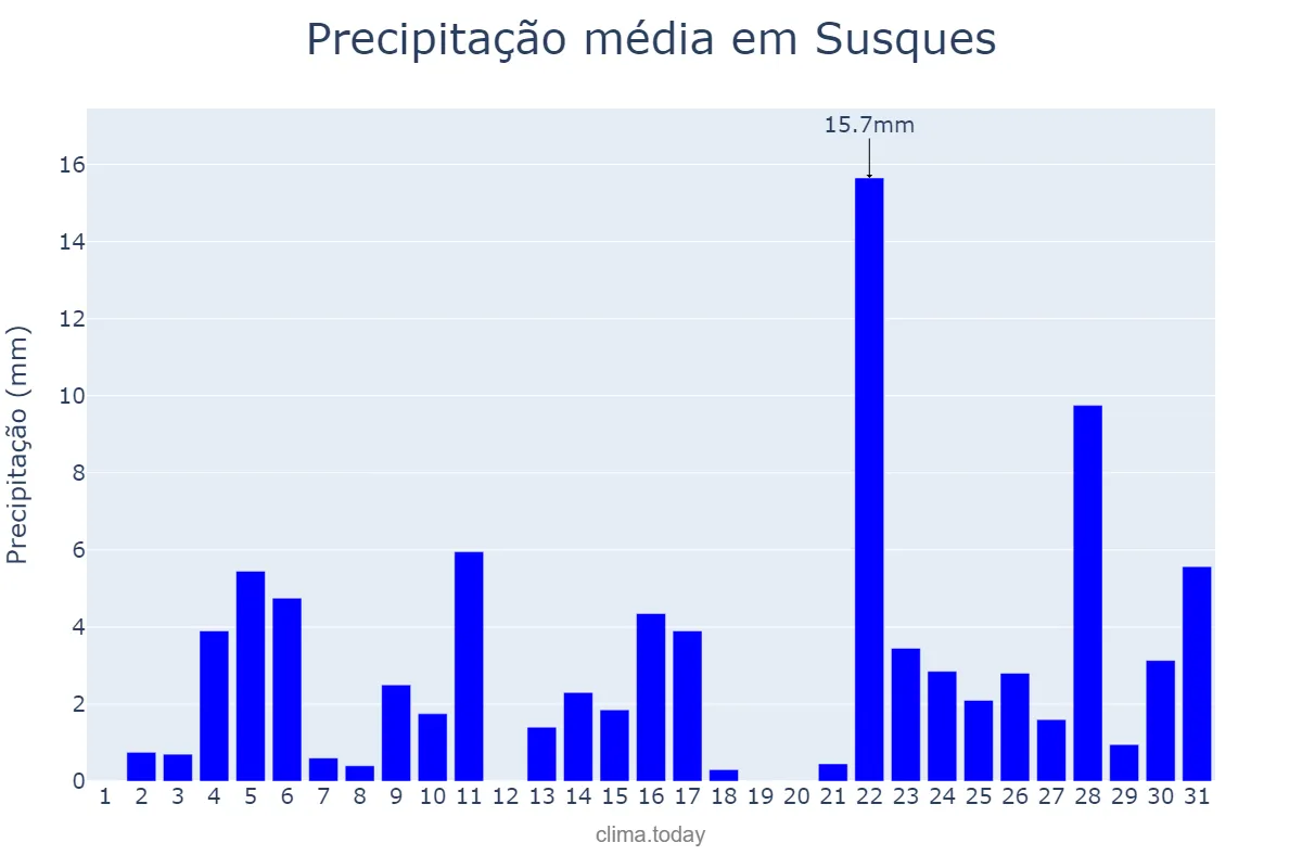 Precipitação em dezembro em Susques, Jujuy, AR