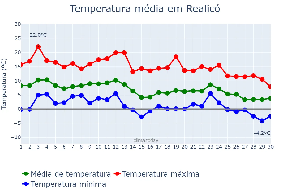 Temperatura em junho em Realicó, La Pampa, AR