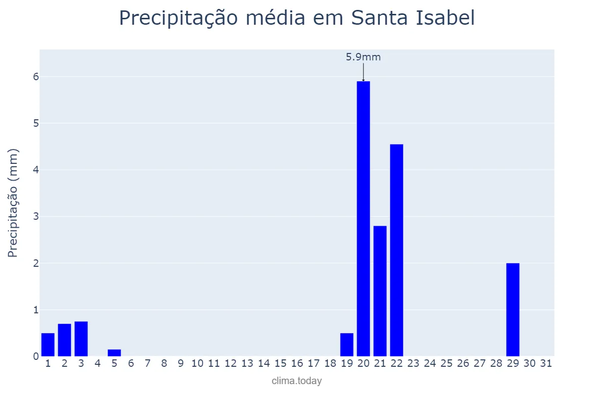Precipitação em maio em Santa Isabel, La Pampa, AR