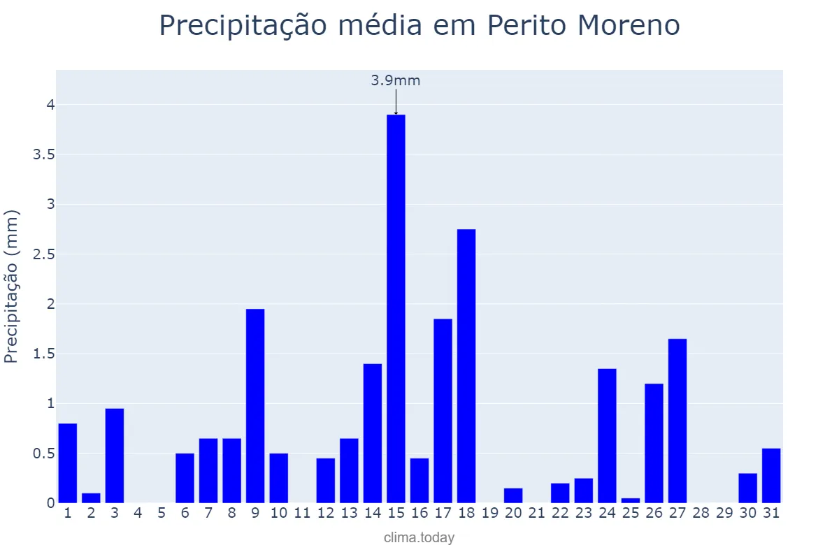 Precipitação em maio em Perito Moreno, Santa Cruz, AR