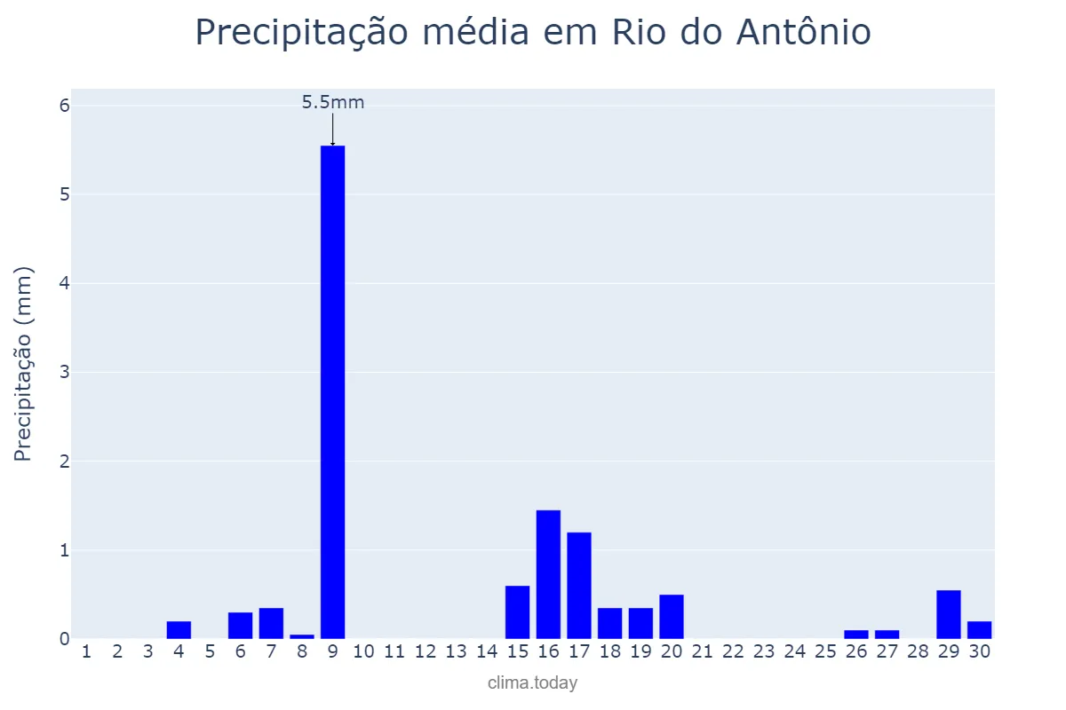 Precipitação em junho em Rio do Antônio, BA, BR