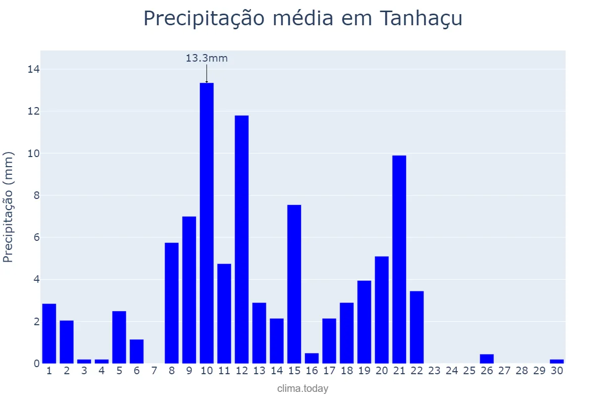 Precipitação em abril em Tanhaçu, BA, BR