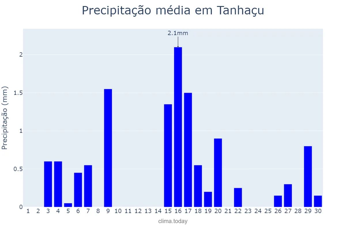 Precipitação em junho em Tanhaçu, BA, BR