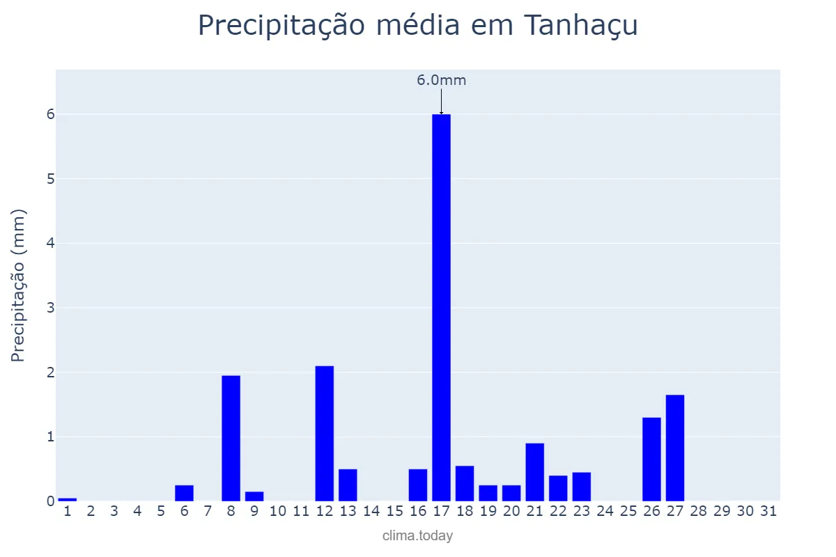 Precipitação em maio em Tanhaçu, BA, BR
