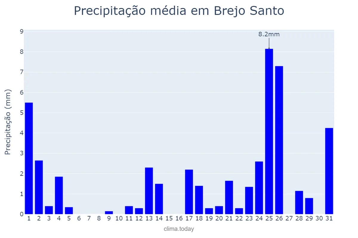 Precipitação em maio em Brejo Santo, CE, BR