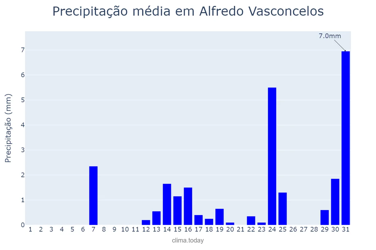 Precipitação em maio em Alfredo Vasconcelos, MG, BR