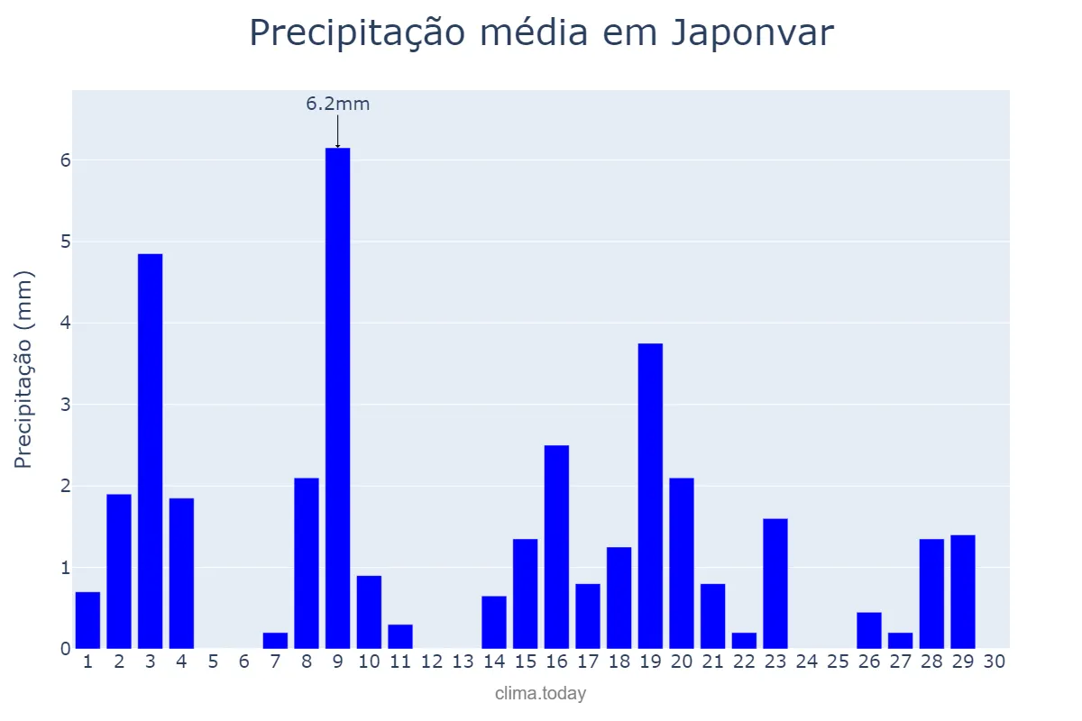 Precipitação em abril em Japonvar, MG, BR