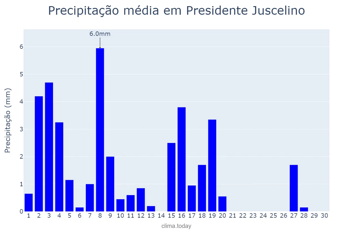 Precipitação em abril em Presidente Juscelino, MG, BR