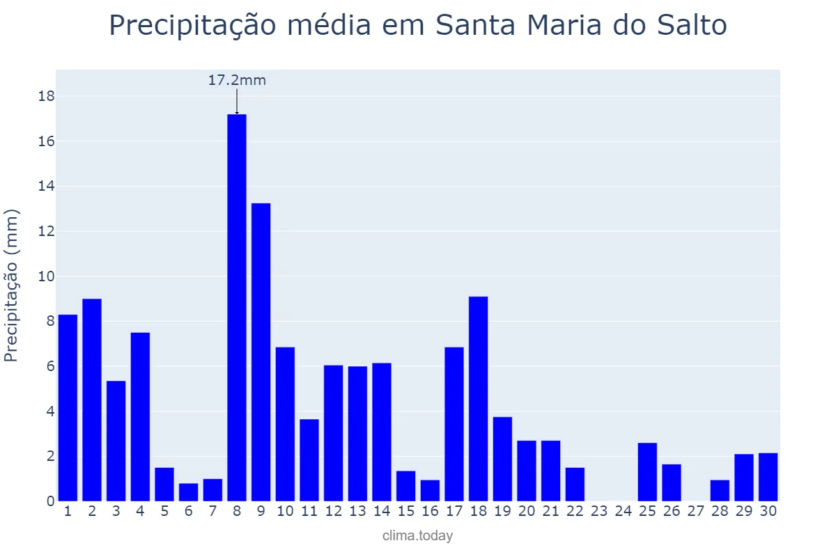 Precipitação em abril em Santa Maria do Salto, MG, BR