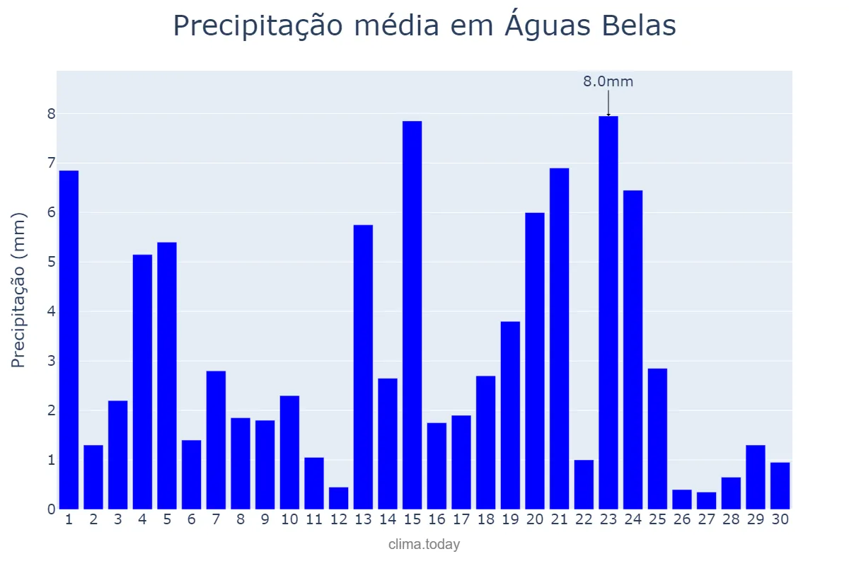 Precipitação em junho em Águas Belas, PE, BR