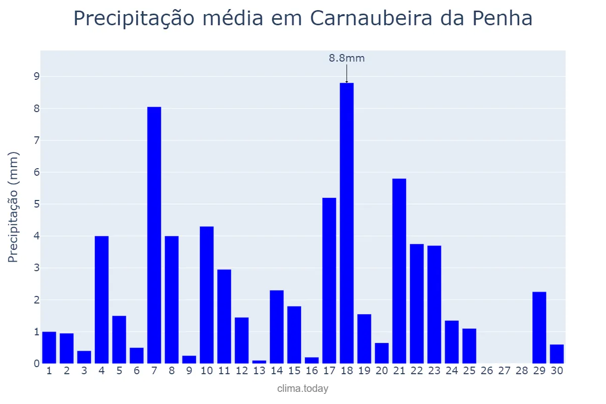 Precipitação em junho em Carnaubeira da Penha, PE, BR
