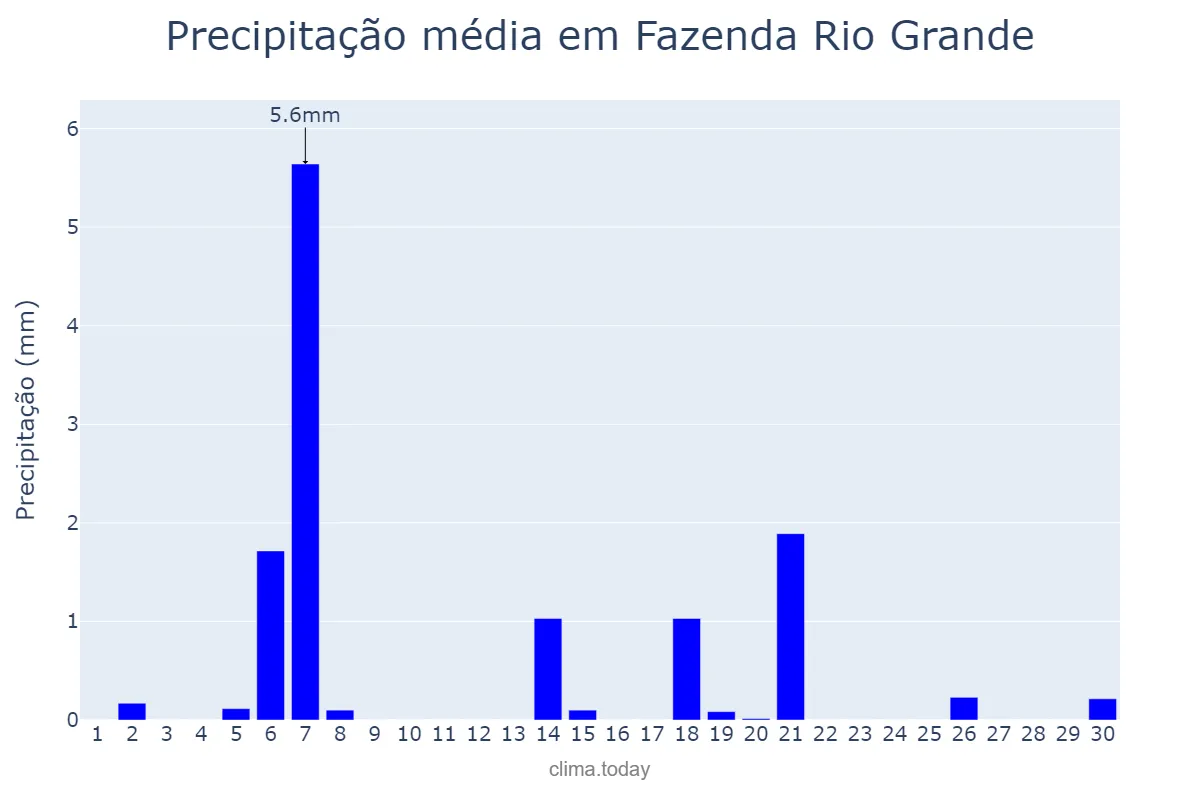 Precipitação em abril em Fazenda Rio Grande, PR, BR