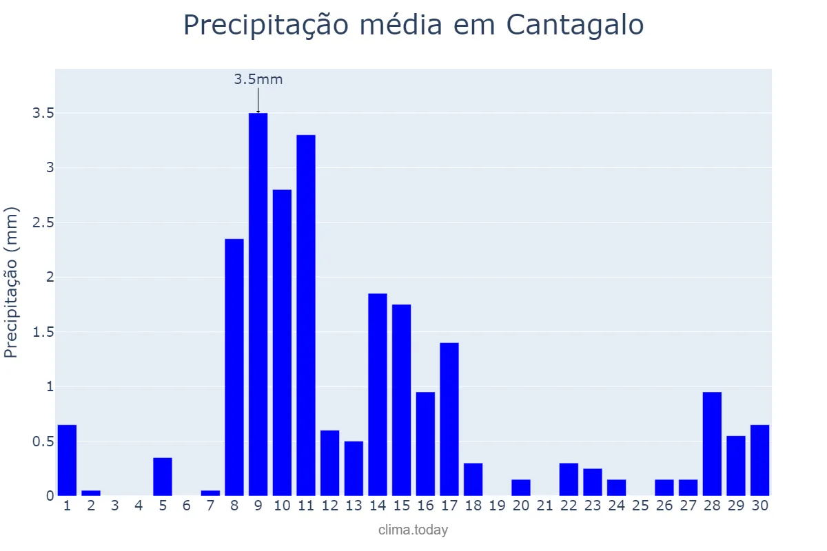 Precipitação em junho em Cantagalo, RJ, BR