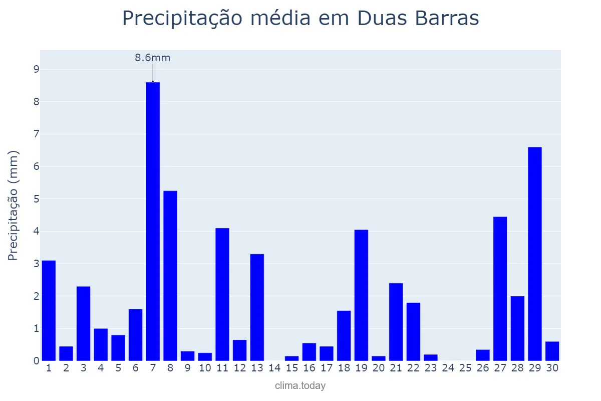 Precipitação em abril em Duas Barras, RJ, BR