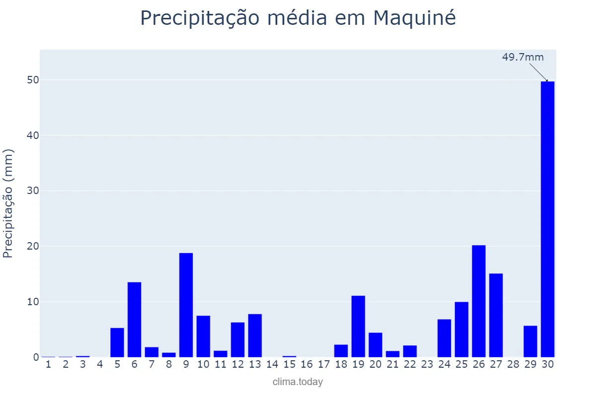 Precipitação em junho em Maquiné, RS, BR