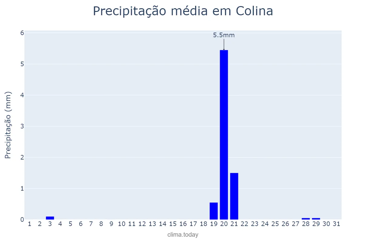 Precipitação em maio em Colina, Región Metropolitana, CL