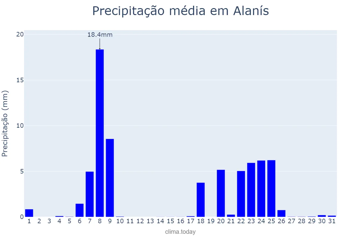 Precipitação em janeiro em Alanís, Andalusia, ES