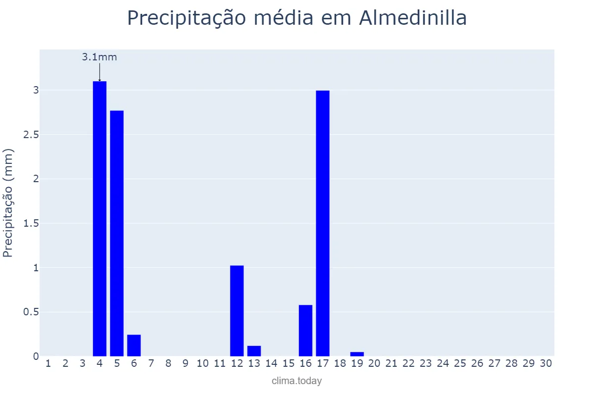 Precipitação em junho em Almedinilla, Andalusia, ES