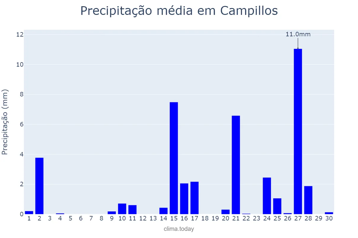 Precipitação em abril em Campillos, Andalusia, ES