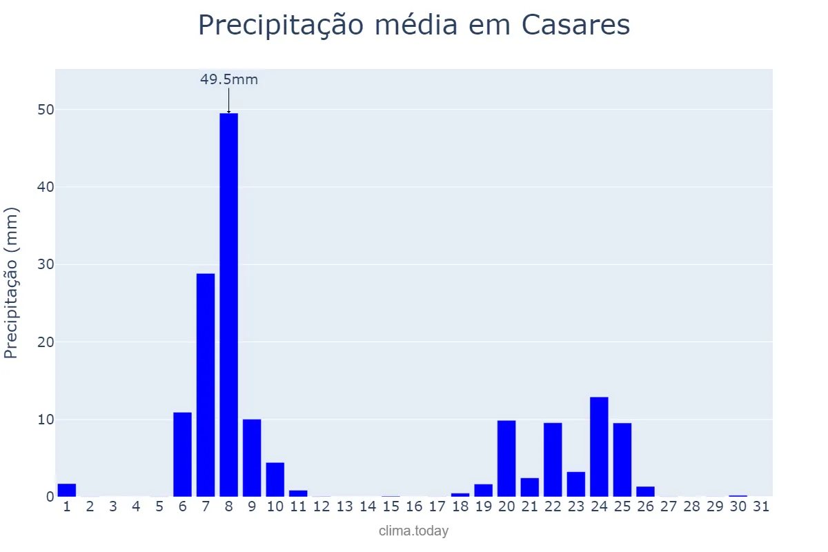 Precipitação em janeiro em Casares, Andalusia, ES