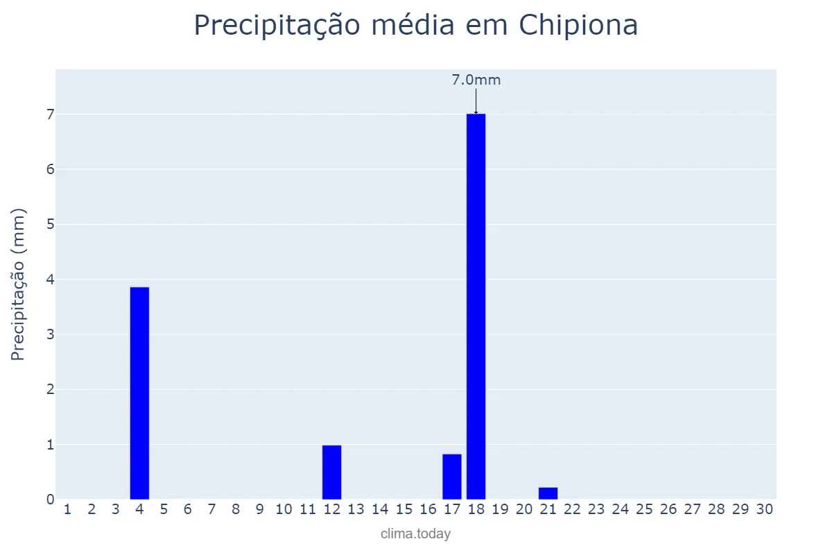 Precipitação em junho em Chipiona, Andalusia, ES