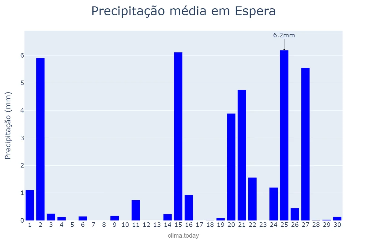Precipitação em abril em Espera, Andalusia, ES