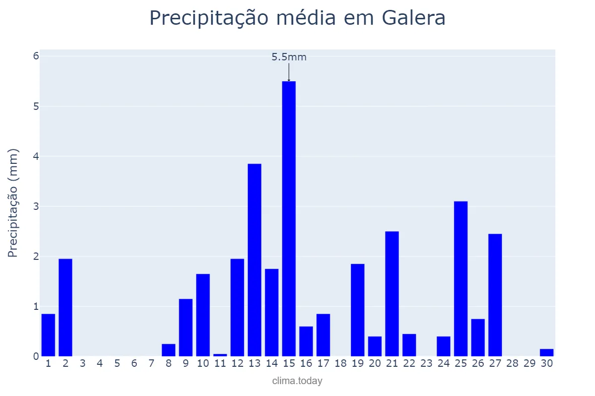 Precipitação em abril em Galera, Andalusia, ES