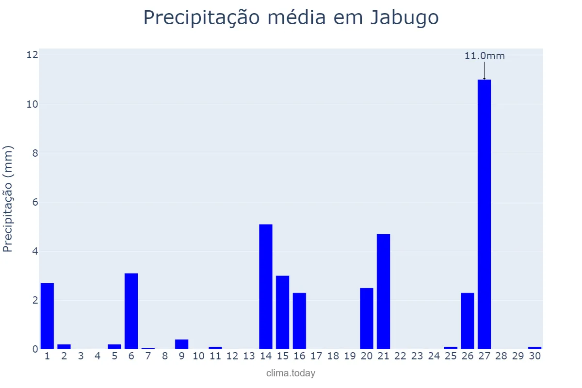 Precipitação em abril em Jabugo, Andalusia, ES