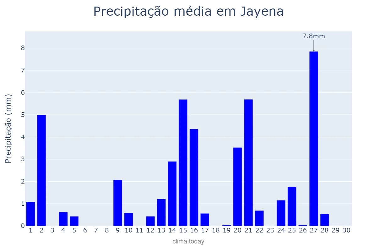 Precipitação em abril em Jayena, Andalusia, ES