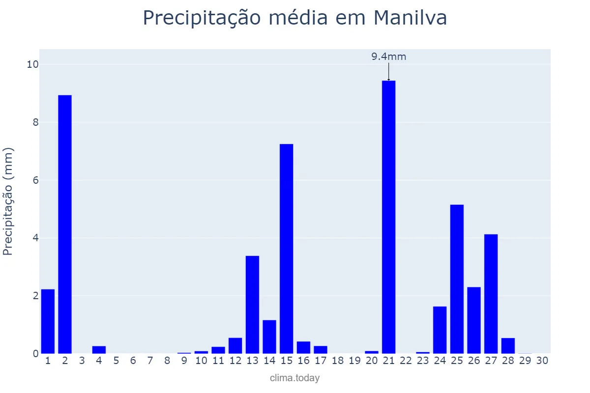 Precipitação em abril em Manilva, Andalusia, ES