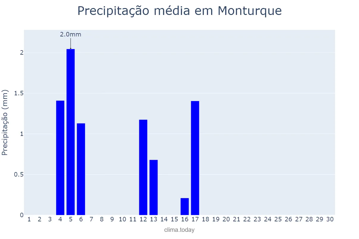 Precipitação em junho em Monturque, Andalusia, ES