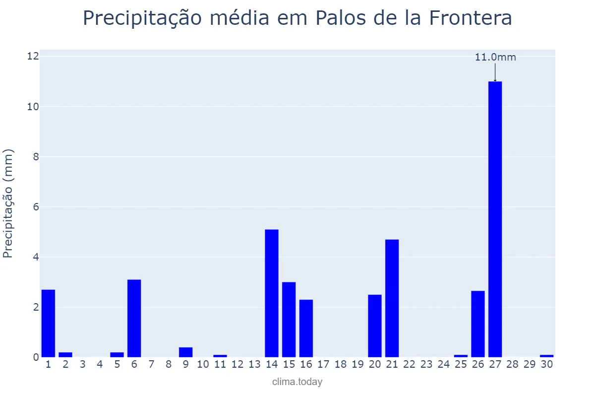 Precipitação em abril em Palos de la Frontera, Andalusia, ES