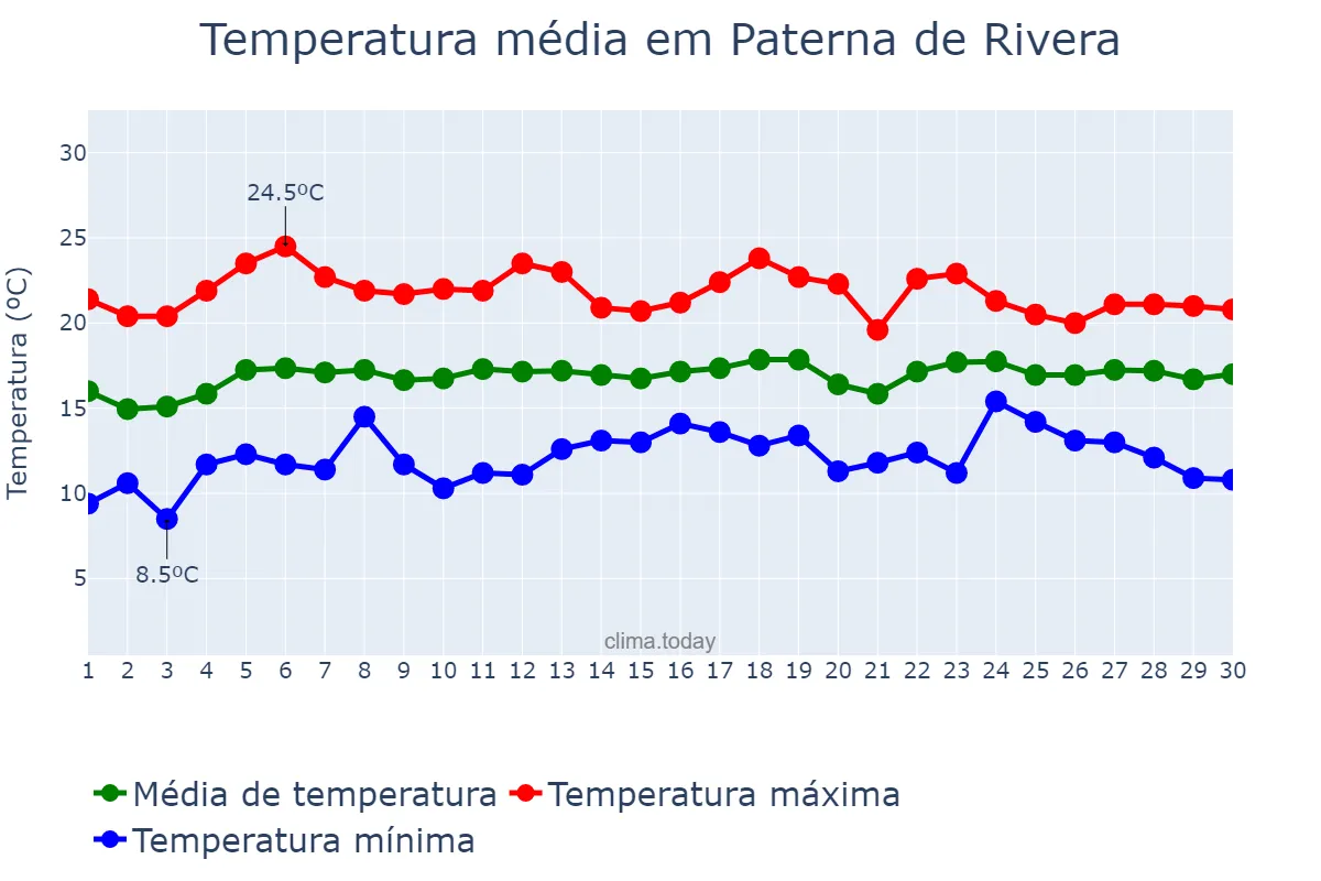 Temperatura em abril em Paterna de Rivera, Andalusia, ES