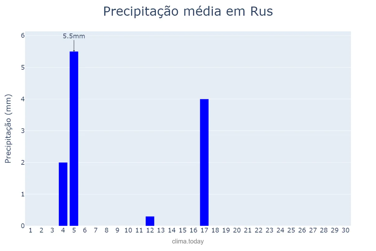Precipitação em junho em Rus, Andalusia, ES