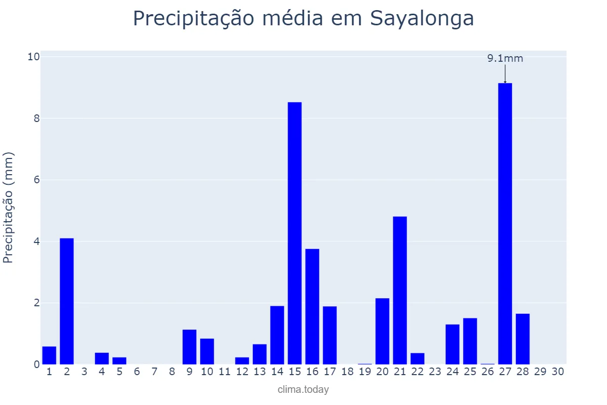 Precipitação em abril em Sayalonga, Andalusia, ES