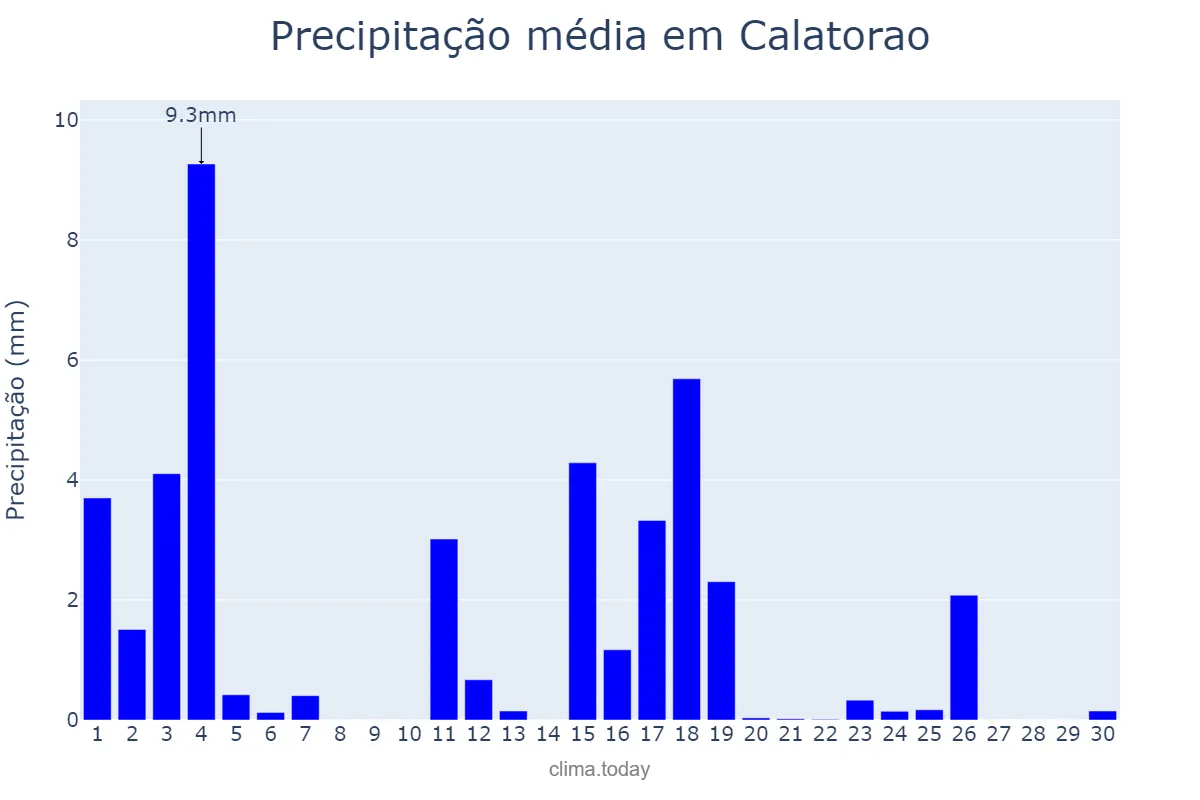Precipitação em junho em Calatorao, Aragon, ES