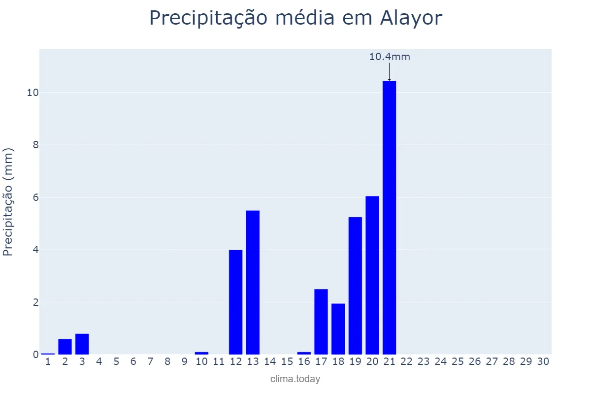 Precipitação em abril em Alayor, Balearic Islands, ES
