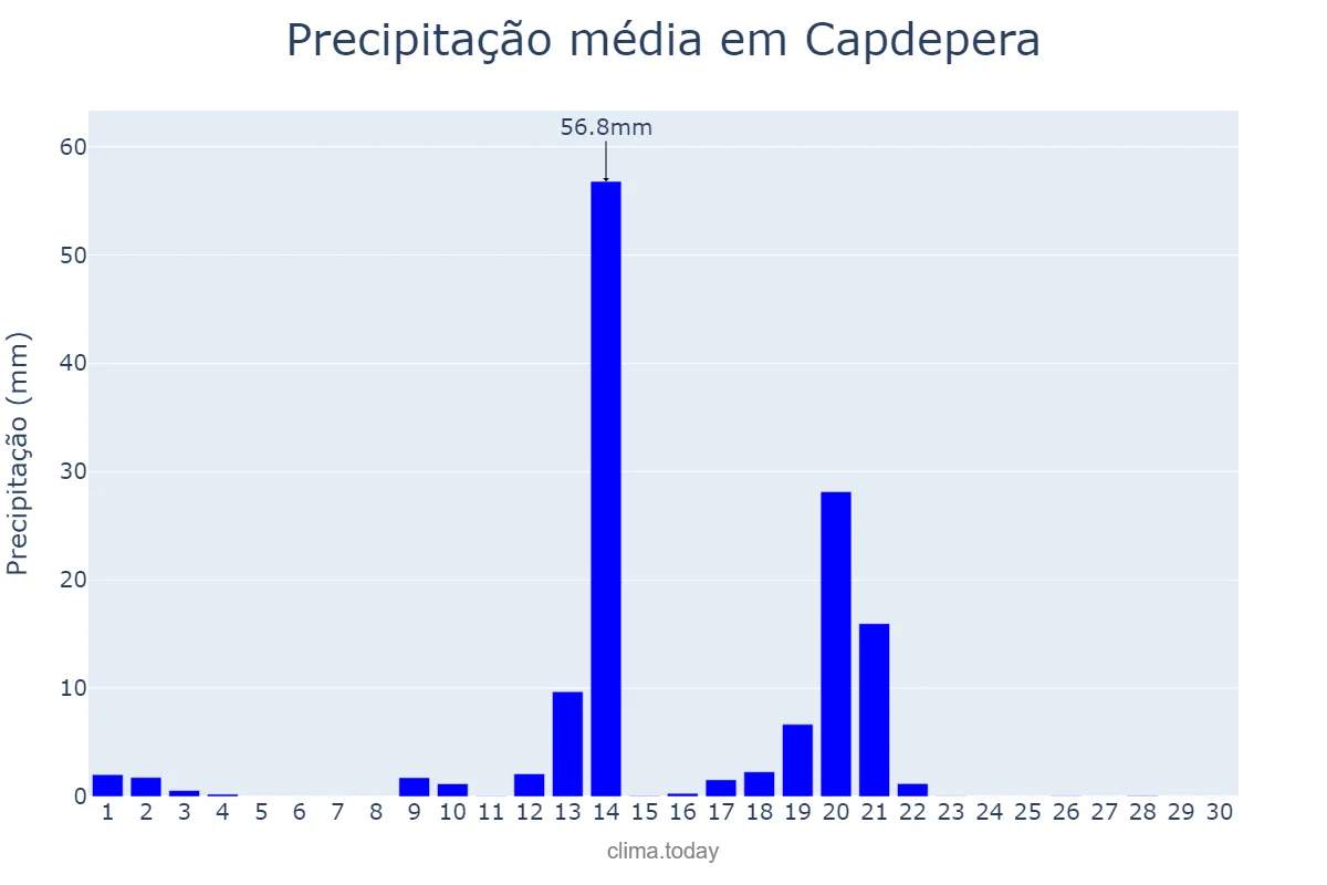 Precipitação em abril em Capdepera, Balearic Islands, ES