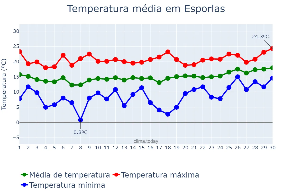 Temperatura em abril em Esporlas, Balearic Islands, ES