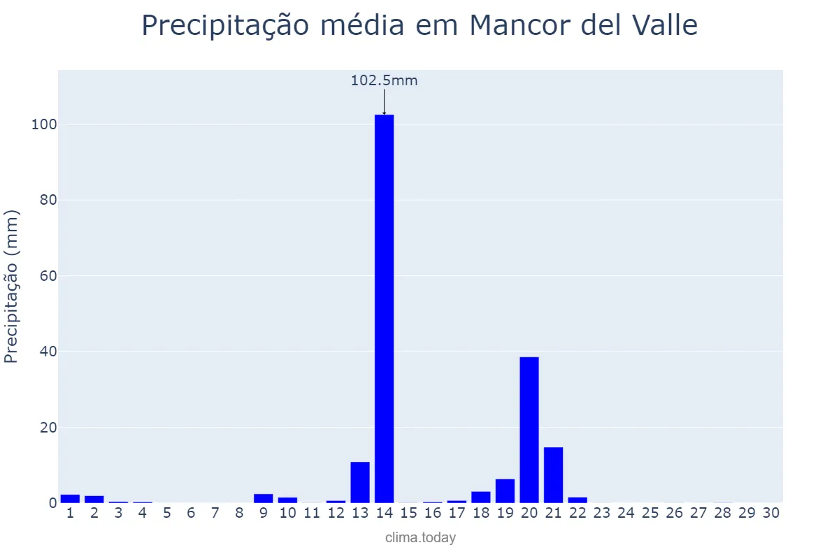 Precipitação em abril em Mancor del Valle, Balearic Islands, ES