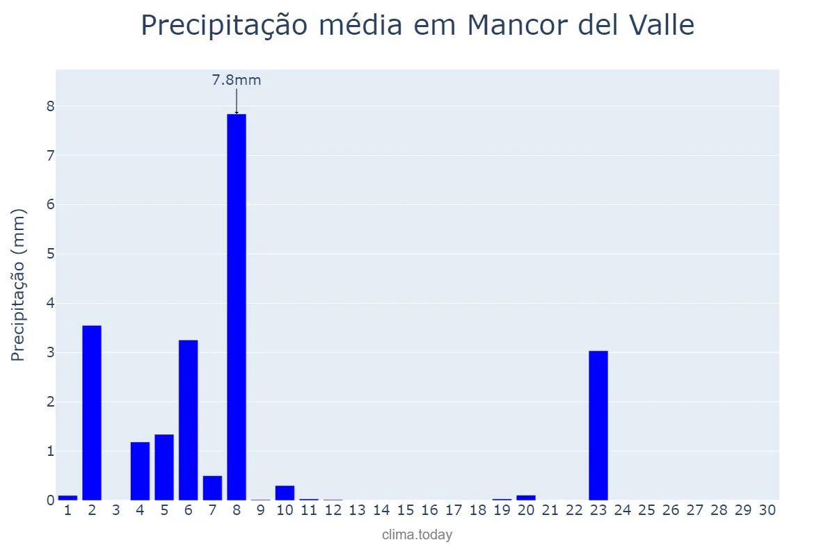 Precipitação em junho em Mancor del Valle, Balearic Islands, ES