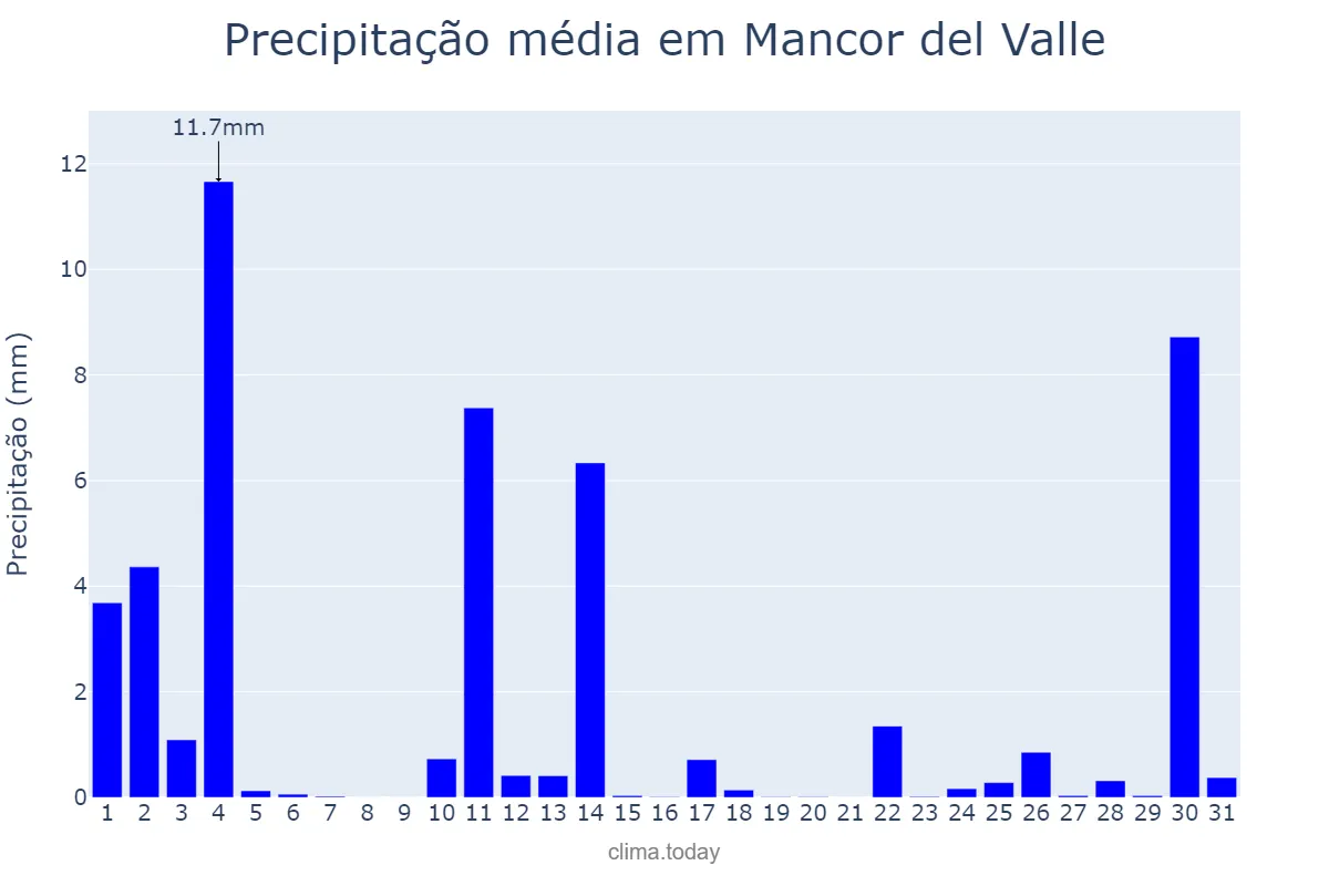 Precipitação em outubro em Mancor del Valle, Balearic Islands, ES