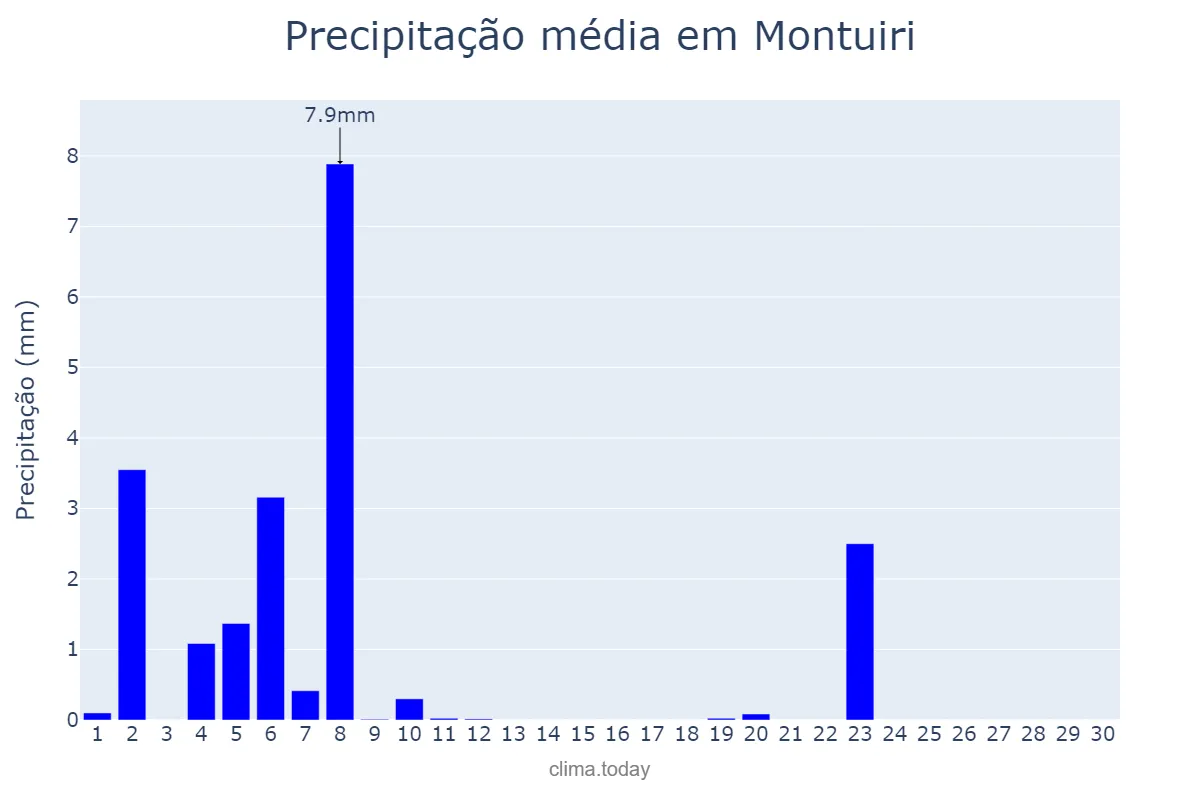 Precipitação em junho em Montuiri, Balearic Islands, ES