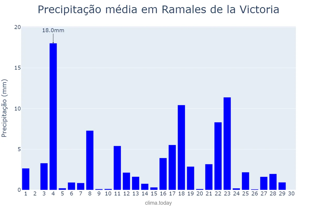 Precipitação em junho em Ramales de la Victoria, Cantabria, ES