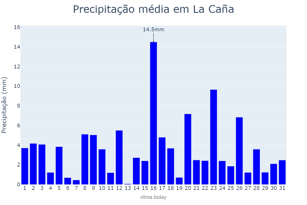 Precipitação em marco em La Caña, Catalonia, ES