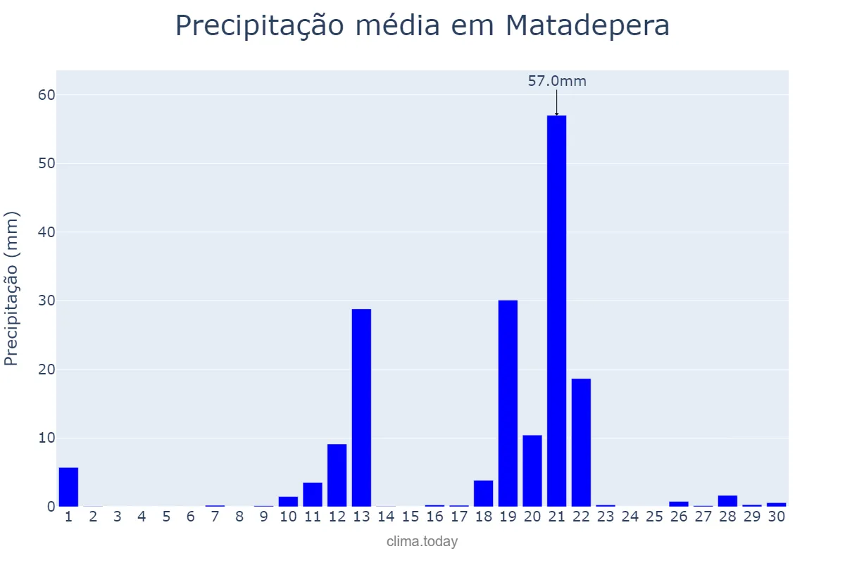 Precipitação em abril em Matadepera, Catalonia, ES