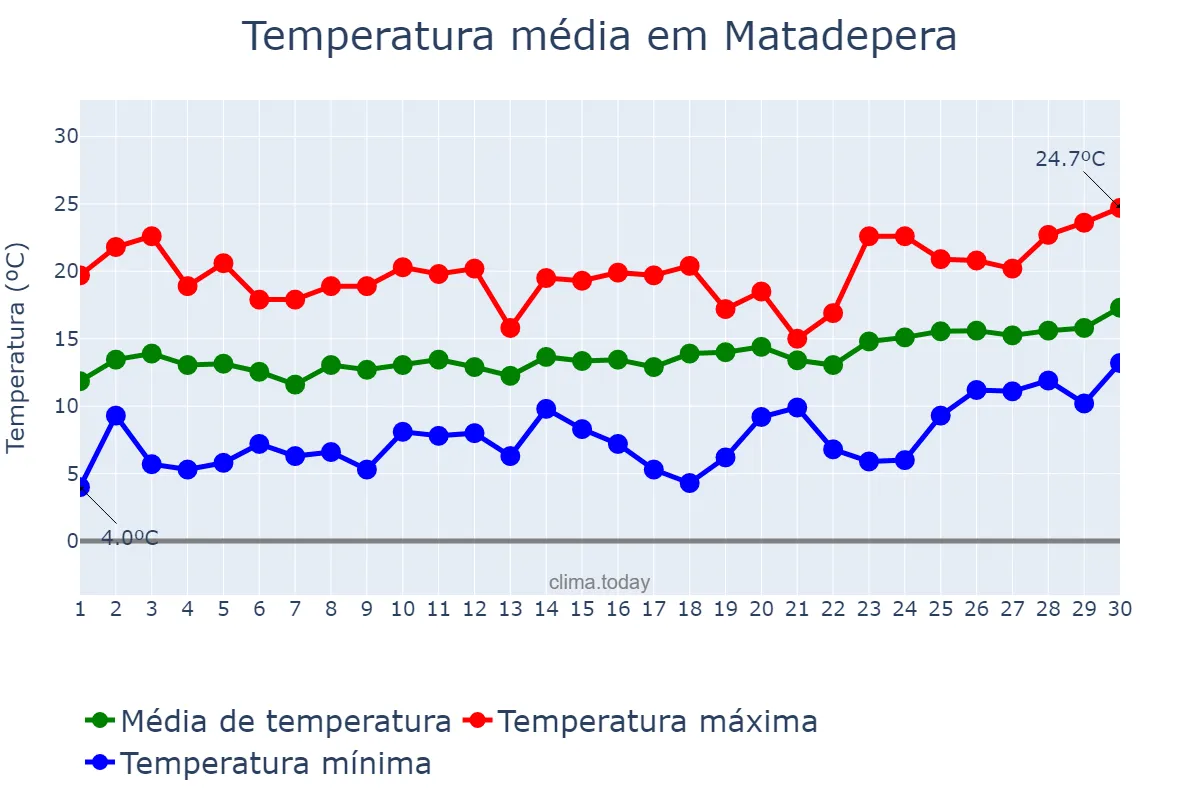 Temperatura em abril em Matadepera, Catalonia, ES