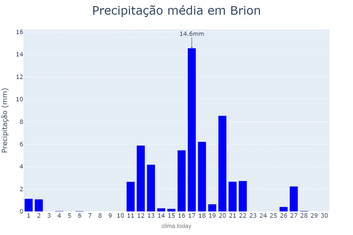 Precipitação em junho em Brion, Galicia, ES