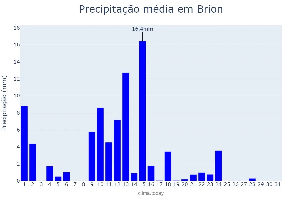 Precipitação em maio em Brion, Galicia, ES