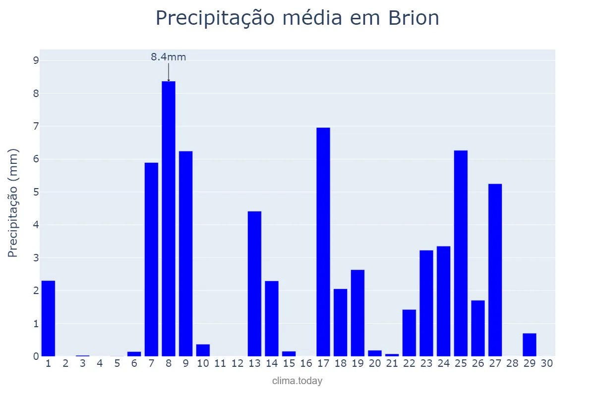 Precipitação em setembro em Brion, Galicia, ES